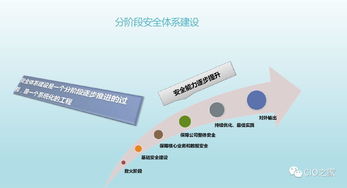 互聯(lián)網(wǎng)企業(yè)信息安全建設(shè)實踐