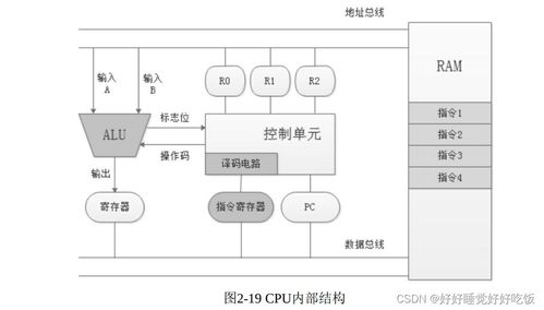 計(jì)算機(jī)體系結(jié)構(gòu)與CPU工作原理 構(gòu)建高效計(jì)算機(jī)系統(tǒng)集成的基礎(chǔ)